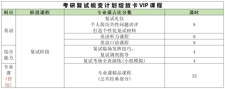 杭州考研复试蜕变计划绽放卡VIP课程